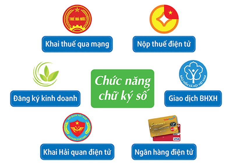 Chữ ký số hà giang