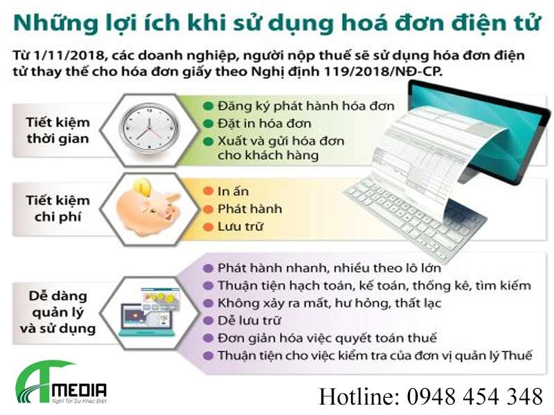 hóa đơn điện tử Viettel Ninh Bình