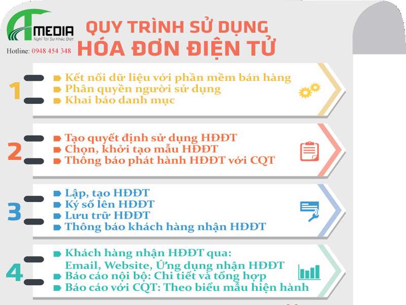 hóa đơn điện tử VNPT Hà Tĩnh